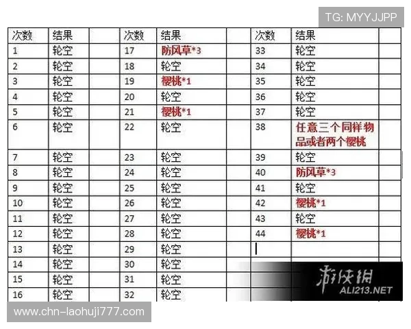 注册老虎机网站的详细步骤与常见问题解答攻略