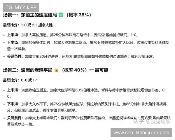 加拿大VS波黑比赛中定位球战术变化及其对比赛走势的关键作用分析